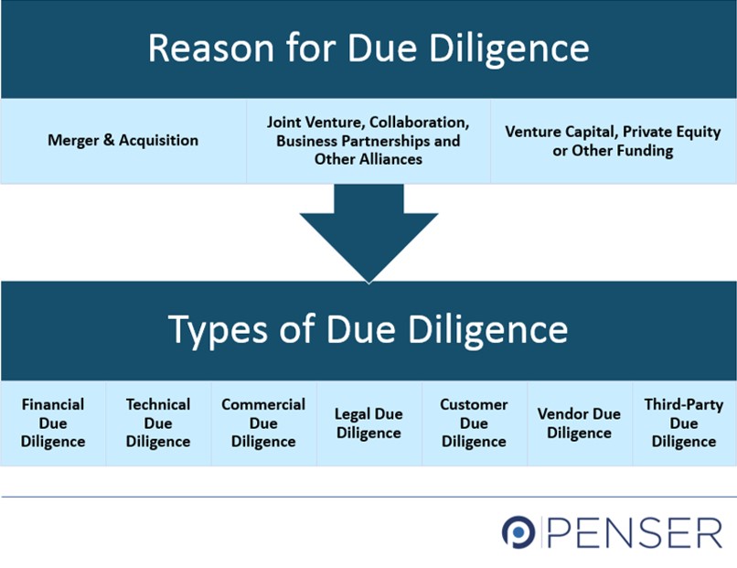 You are currently viewing Due Diligence as a Competitive Advantage: A Practical Playbook for Smarter Business Decisions